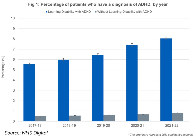ADHD Insights