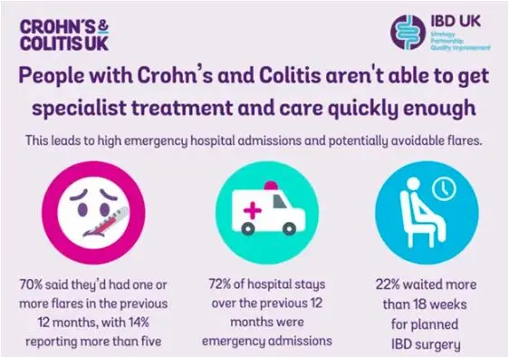 ibd-health-services